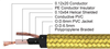 ICB100 ICB100S Cabledeinstrumento
