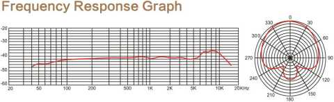 Respuesta de frecuencia IM001
