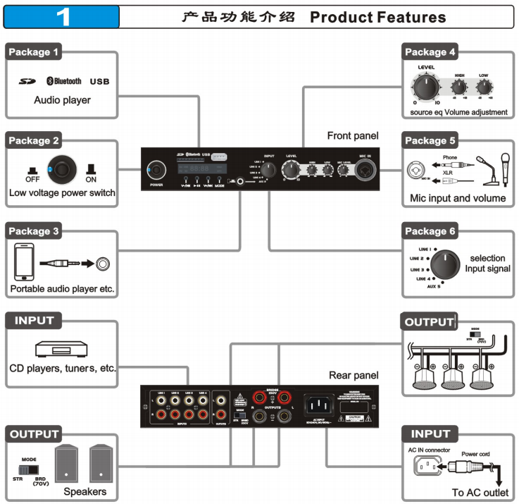 Caracter&iacute;sticas