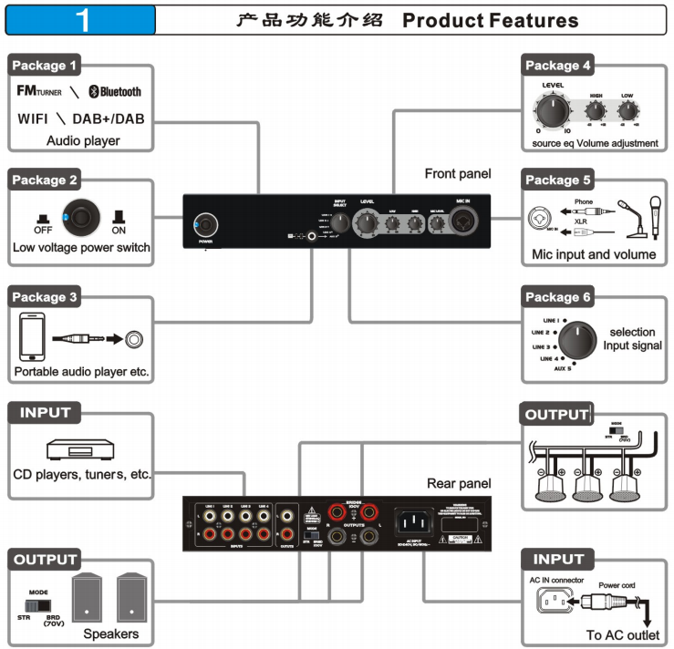 Caracter&iacute;sticas